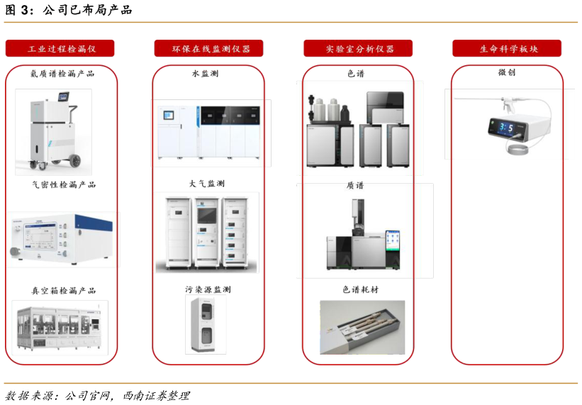 一起讨论下公司已布局产品