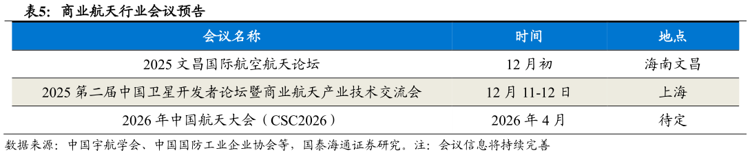 咨询大家商业航天行业会议预告