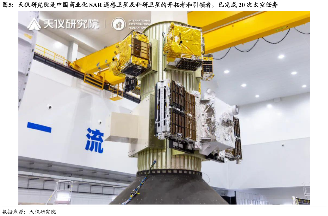 如何了解天仪研究院是中国商业化 SAR 遥感卫星及科研卫星的开拓者和引领者，已完成 20 次太空任务