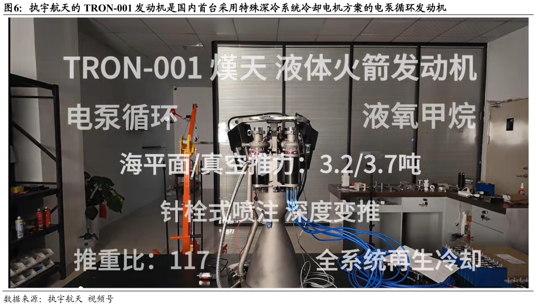 怎样理解执宇航天的 TRON-001 发动机是国内首台采用特殊深冷系统冷却电机方案的电泵循环发动机