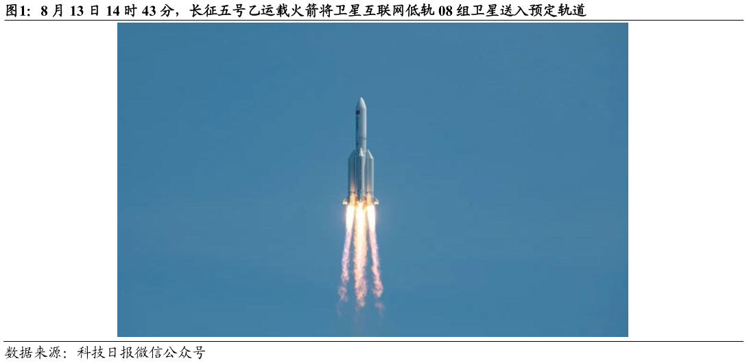 你知道8 月 13 日 14 时 43 分，长征五号乙运载火箭将卫星互联网低轨 08 组卫星送入预定轨道