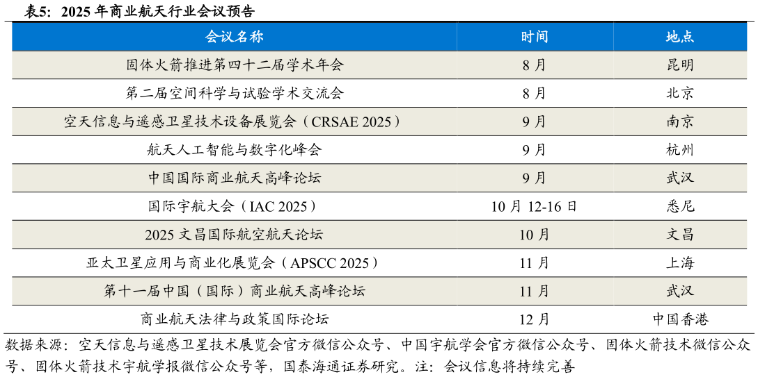 各位网友请教一下2025 年商业航天行业会议预告