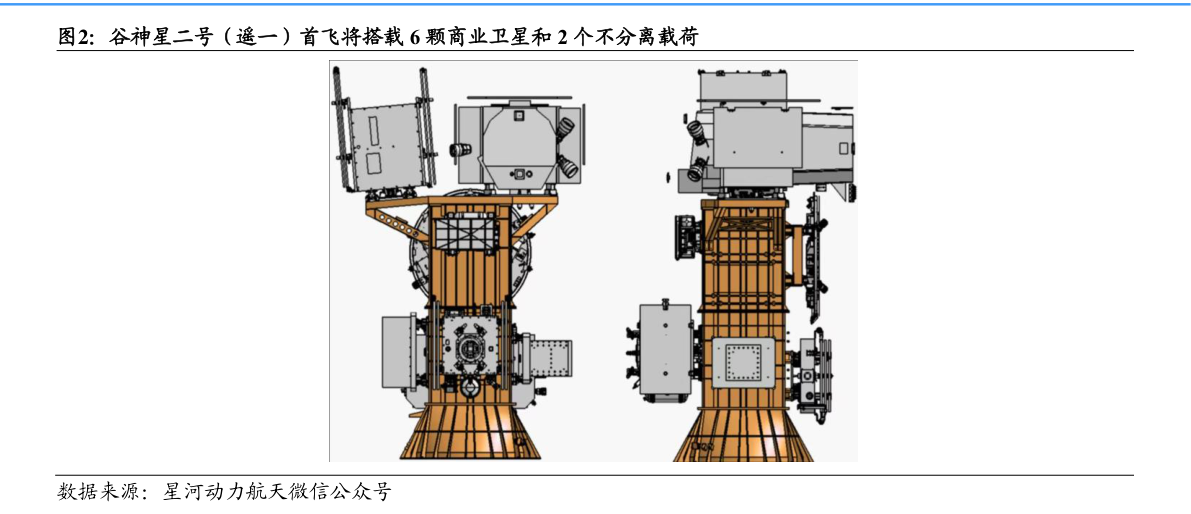 如何才能谷神星二号（遥一）首飞将搭载 6 颗商业卫星和 2 个不分离载荷
