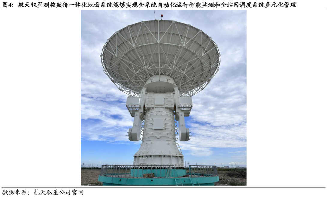 想关注一下航天驭星测控数传一体化地面系统能够实现全系统自动化运行智能监测和全站网调度系统多元化管理