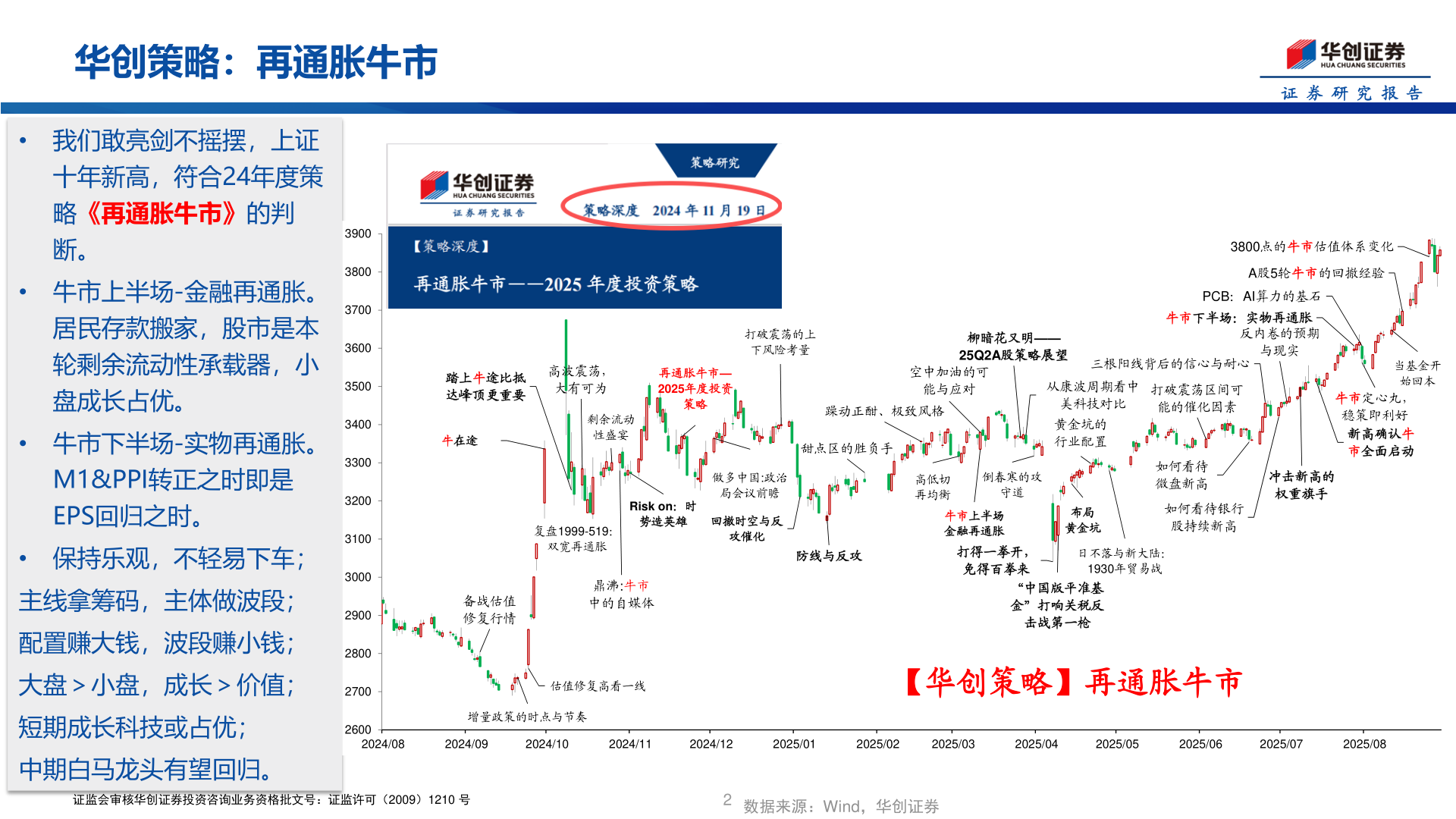 如何了解华创策略：再通胀牛市