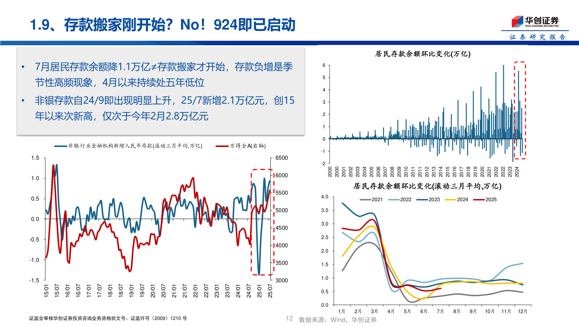 想关注一下1.9、存款搬家刚开始？No！924即已启动