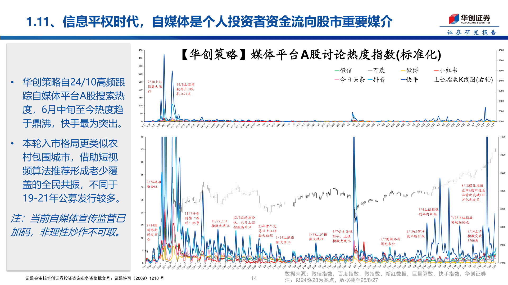 想问下各位网友1.11、信息平权时代，自媒体是个人投资者资金流向股市重要媒介