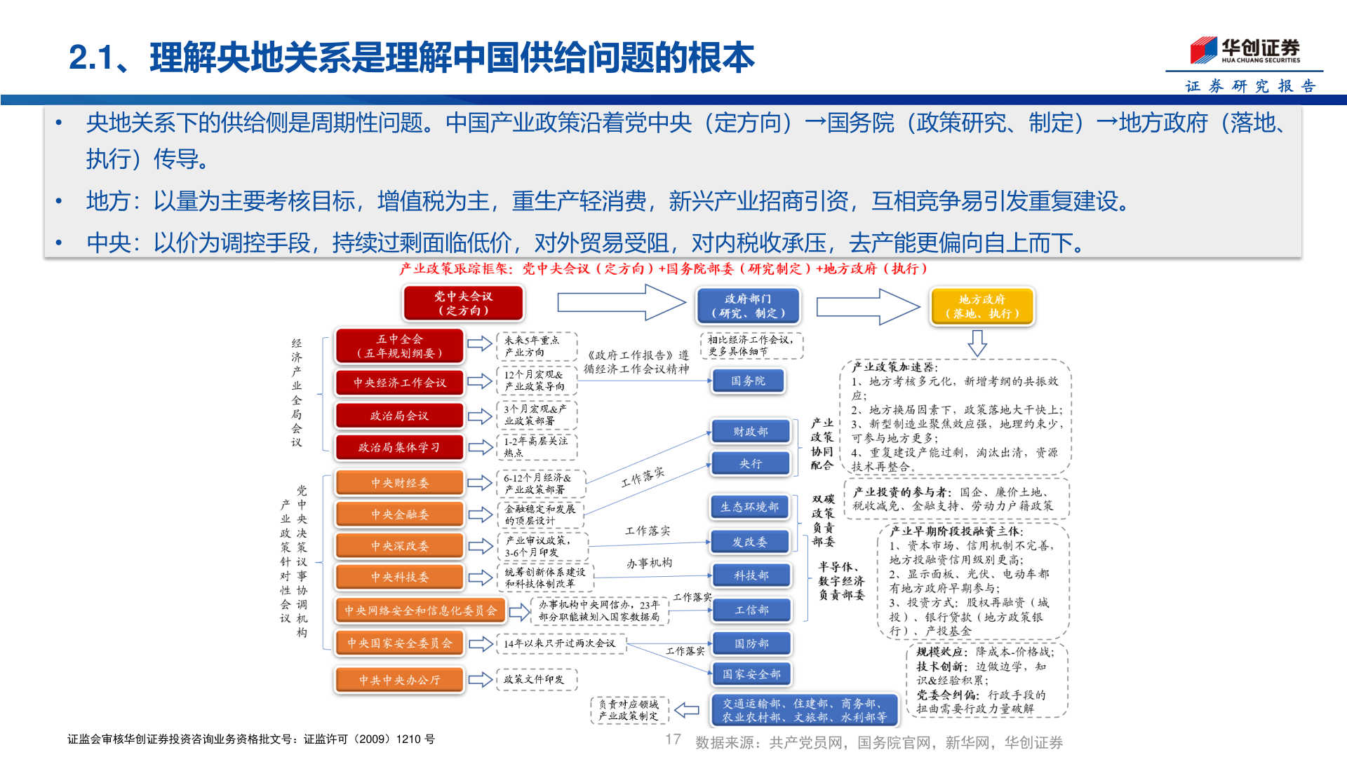 咨询大家2.1、理解央地关系是理解中国供给问题的根本