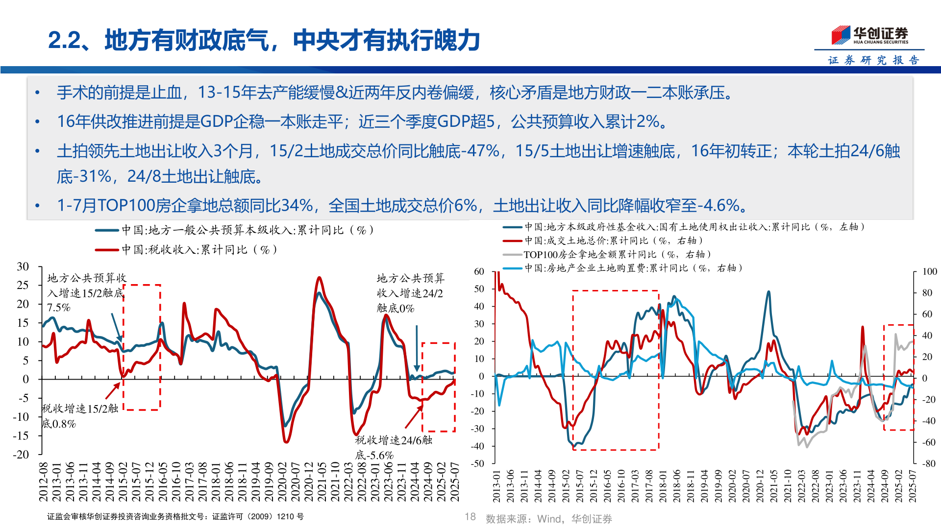 谁知道2.2、地方有财政底气，中央才有执行魄力