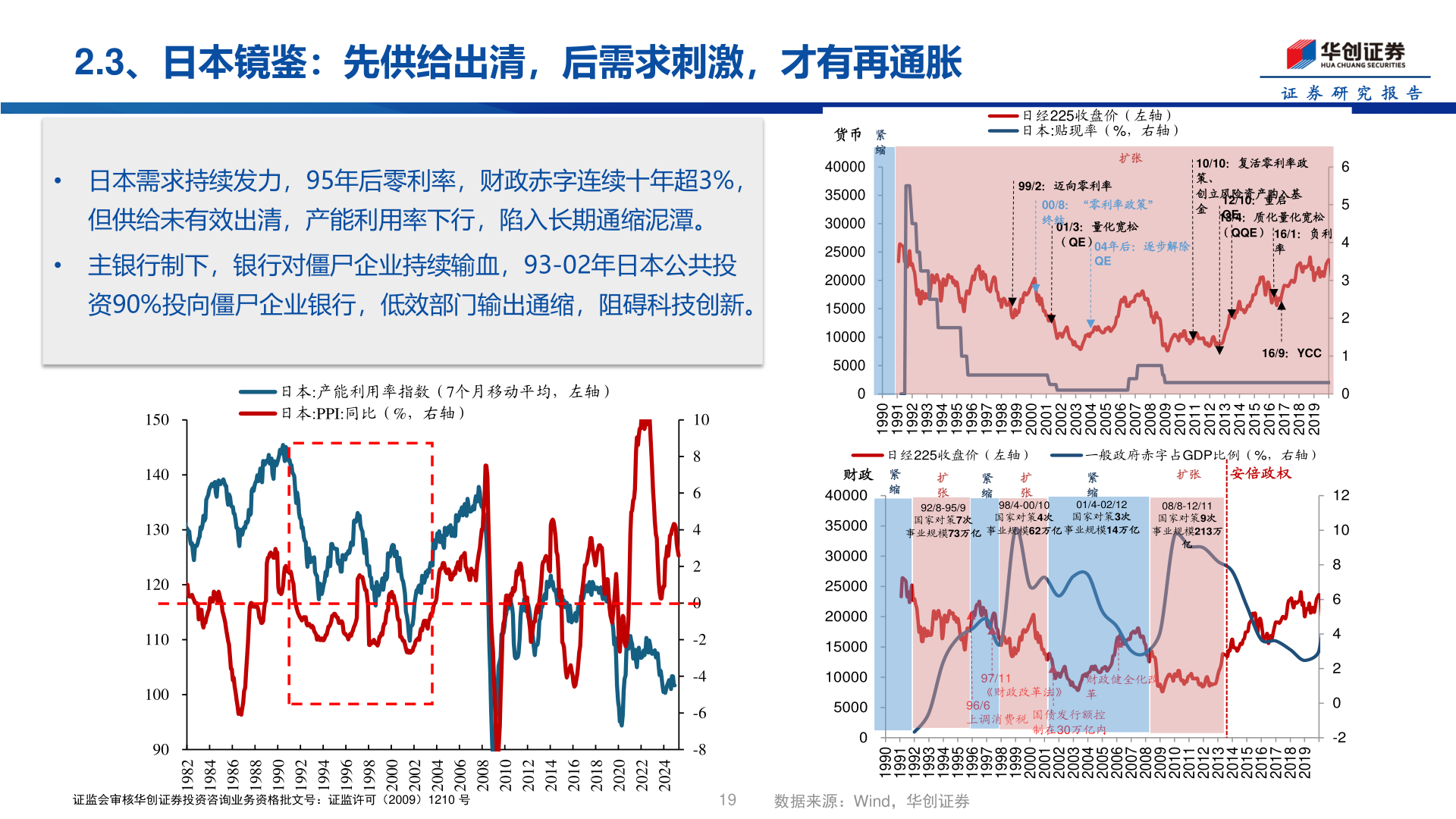 咨询下各位2.3、日本镜鉴：先供给出清，后需求刺激，才有再通胀