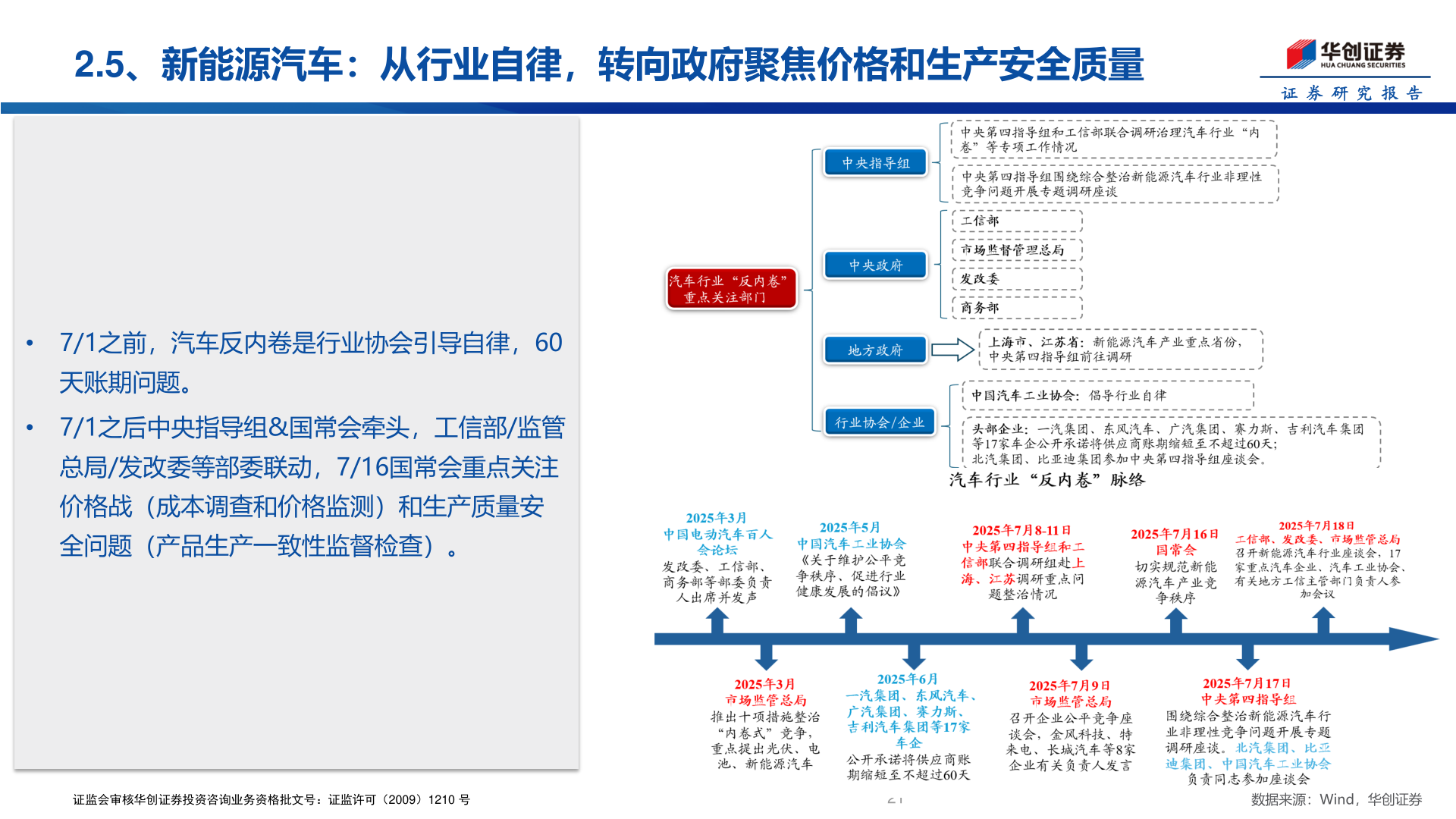 咨询大家2.5、新能源汽车：从行业自律，转向政府聚焦价格和生产安全质量