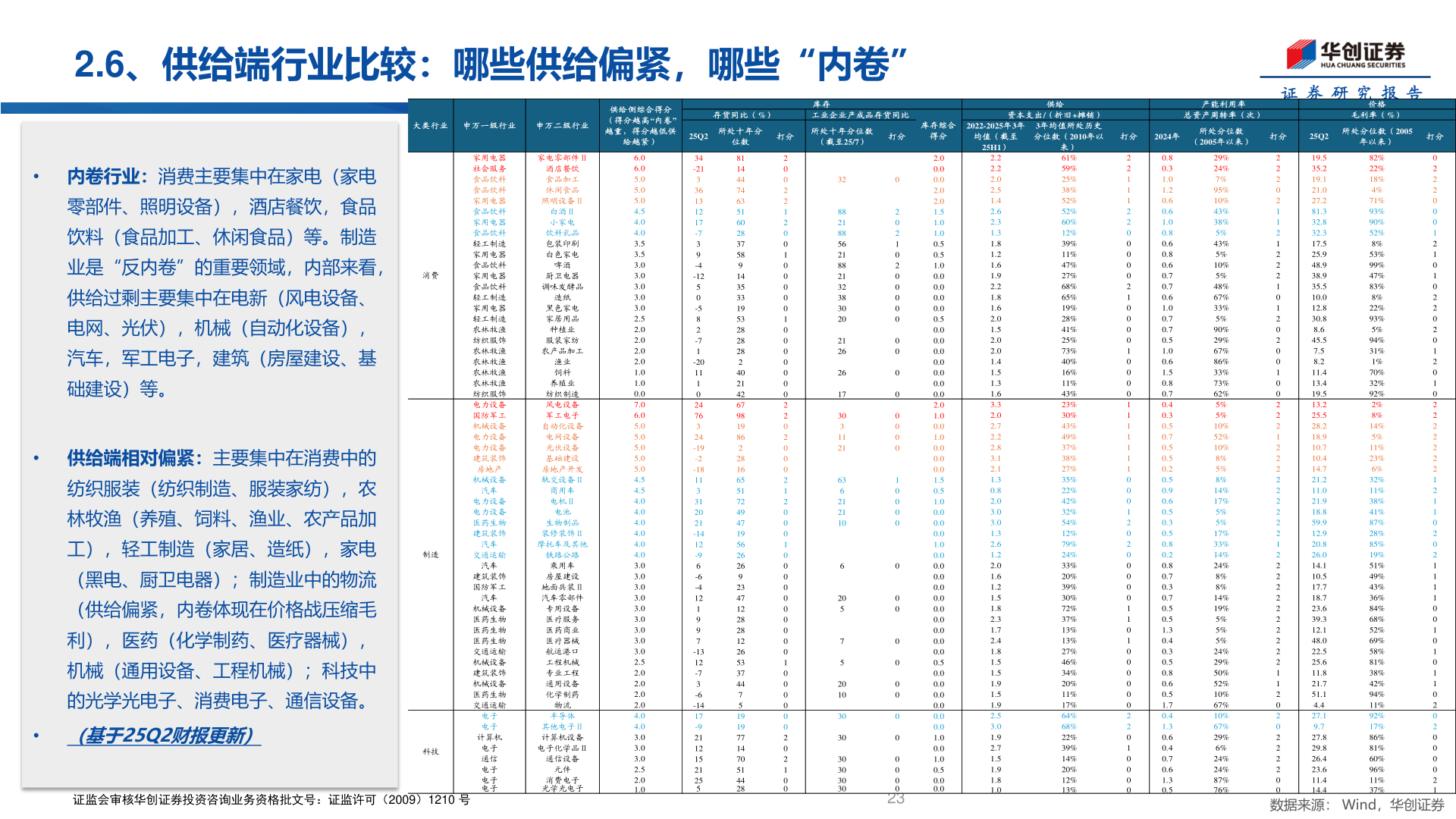 谁能回答2.6、供给端行业比较：哪些供给偏紧，哪些“内卷”