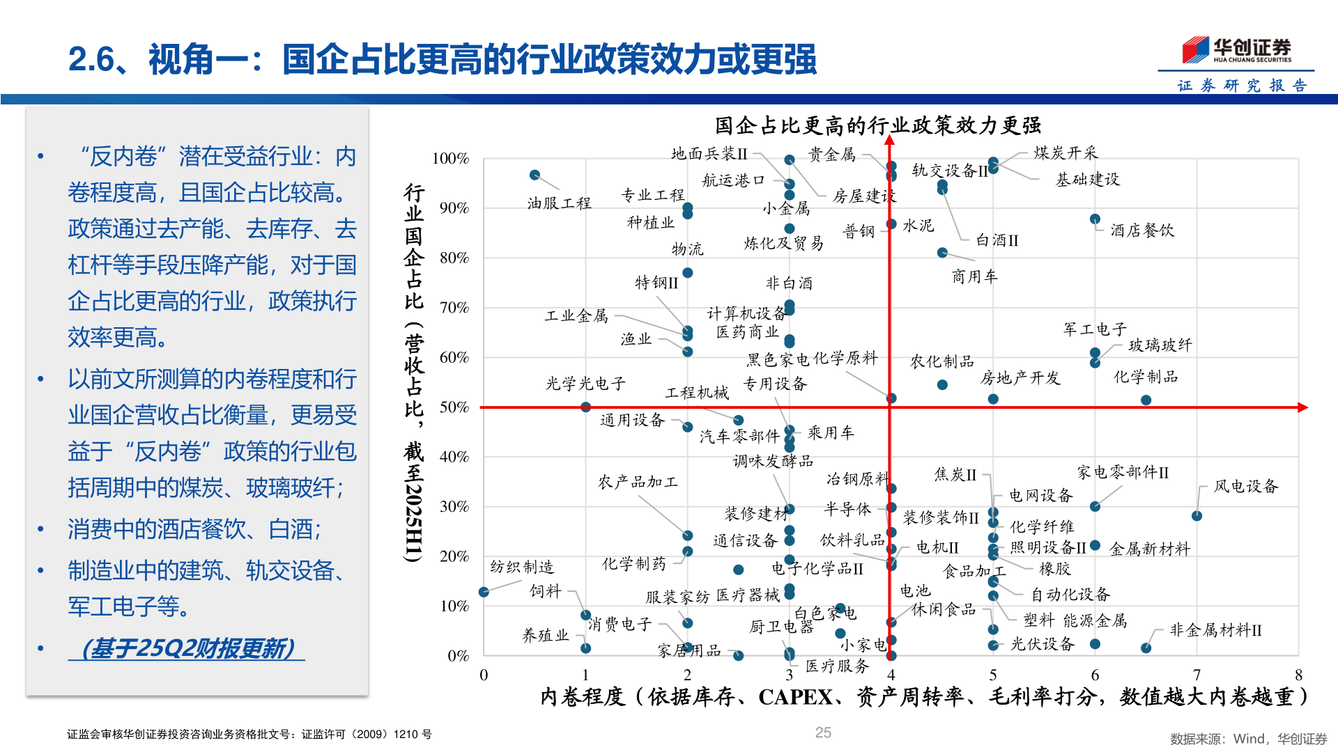谁能回答2.6、视角一：国企占比更高的行业政策效力或更强