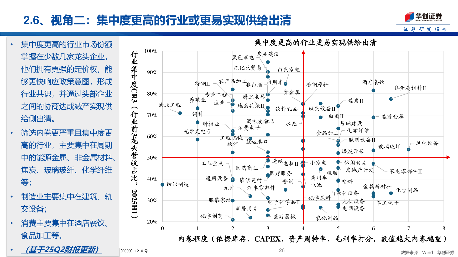请问一下2.6、视角二：集中度更高的行业或更易实现供给出清