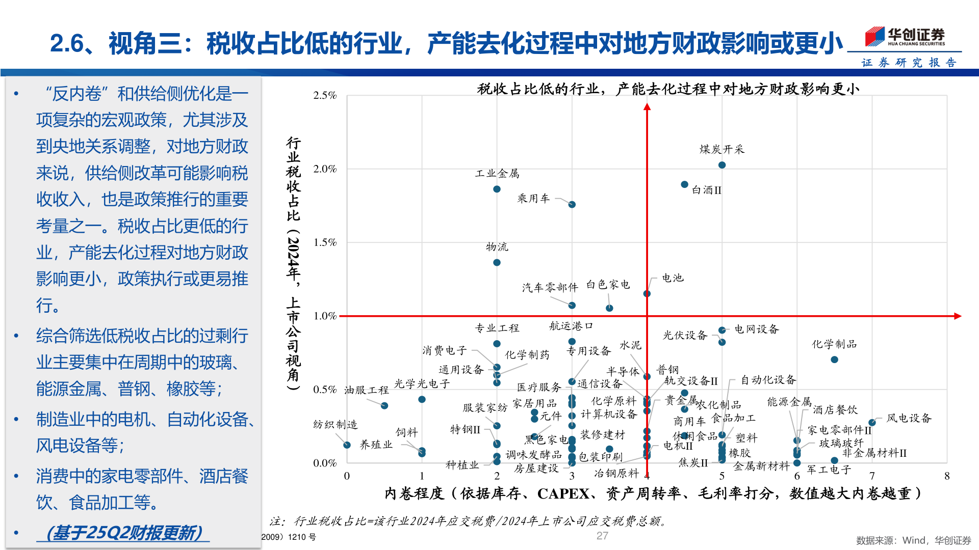 想关注一下2.6、视角三：税收占比低的行业，产能去化过程中对地方财政影响或更小