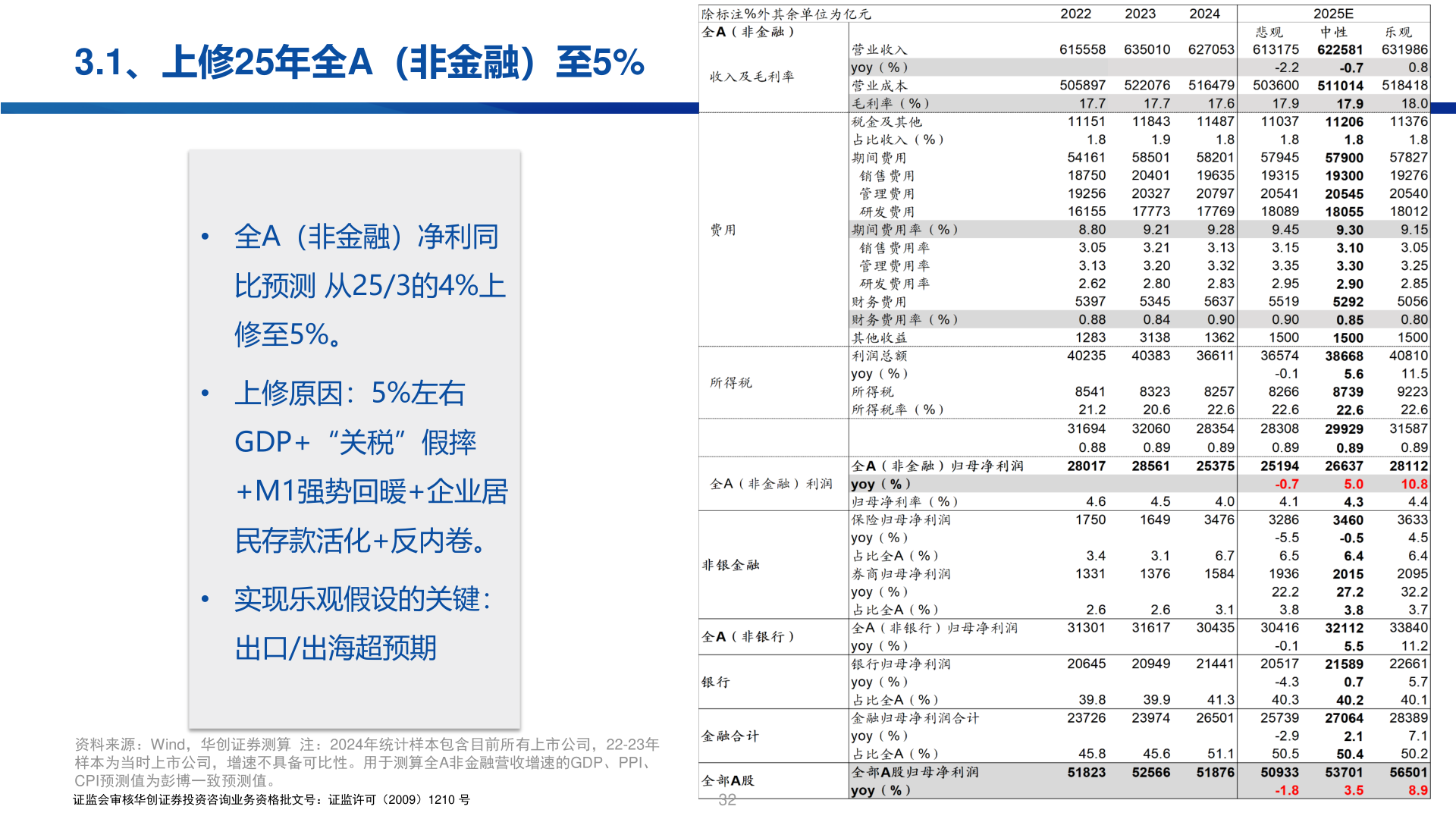 如何看待3.1、上修25年全A（非金融）至5%