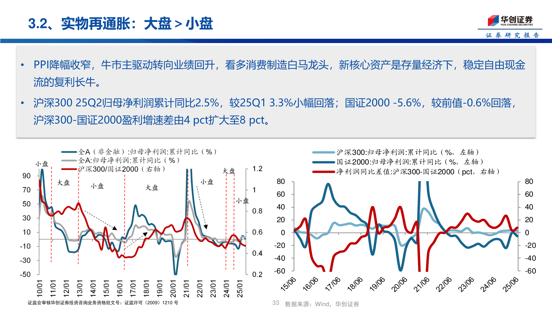 如何了解3.2、实物再通胀：大盘＞小盘