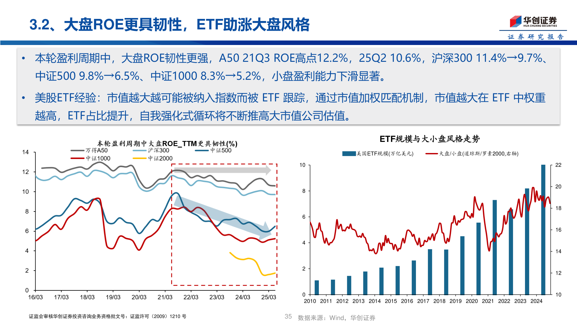 如何看待3.2、大盘ROE更具韧性，ETF助涨大盘风格