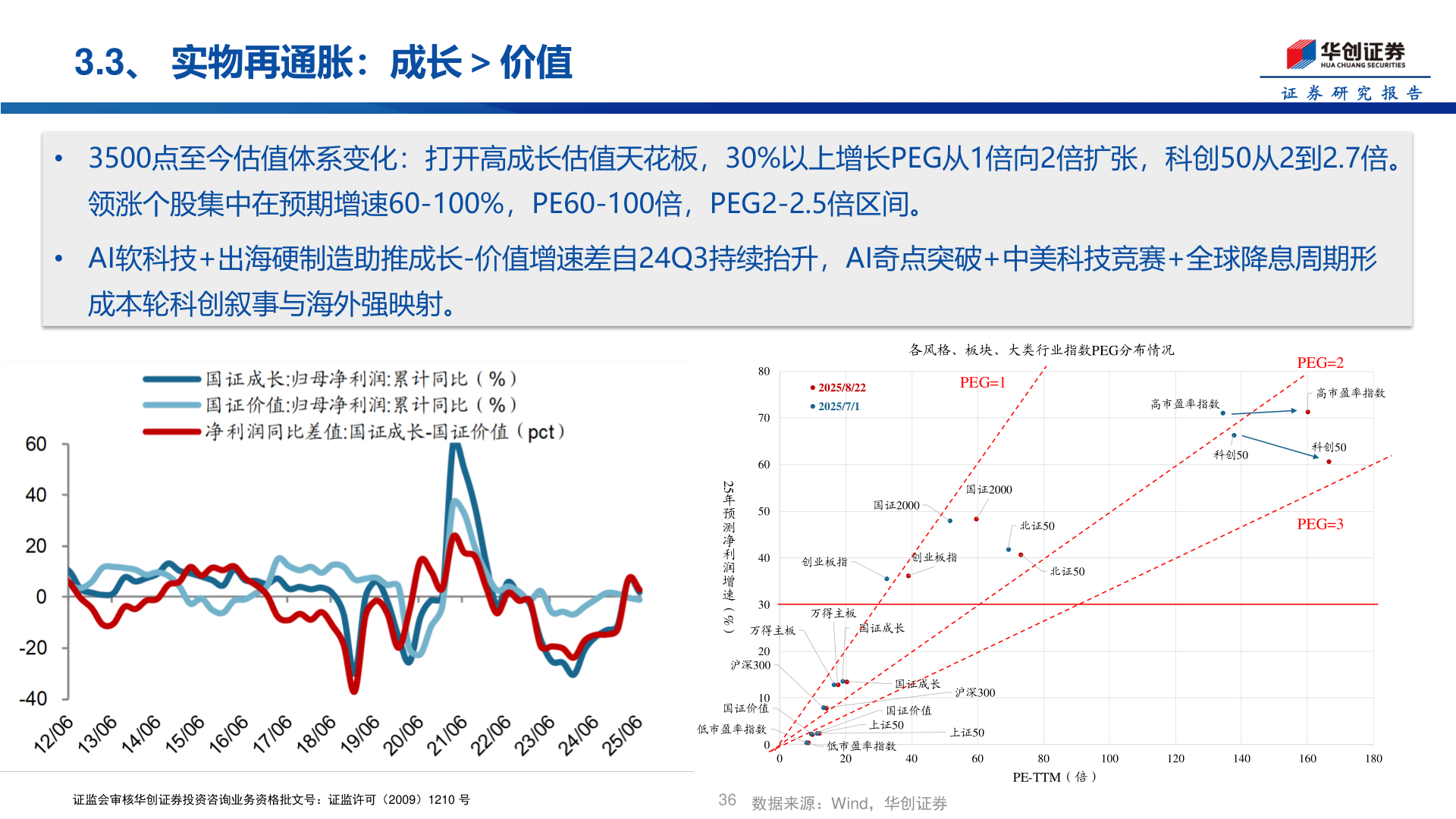 你知道3.3、 实物再通胀：成长＞价值