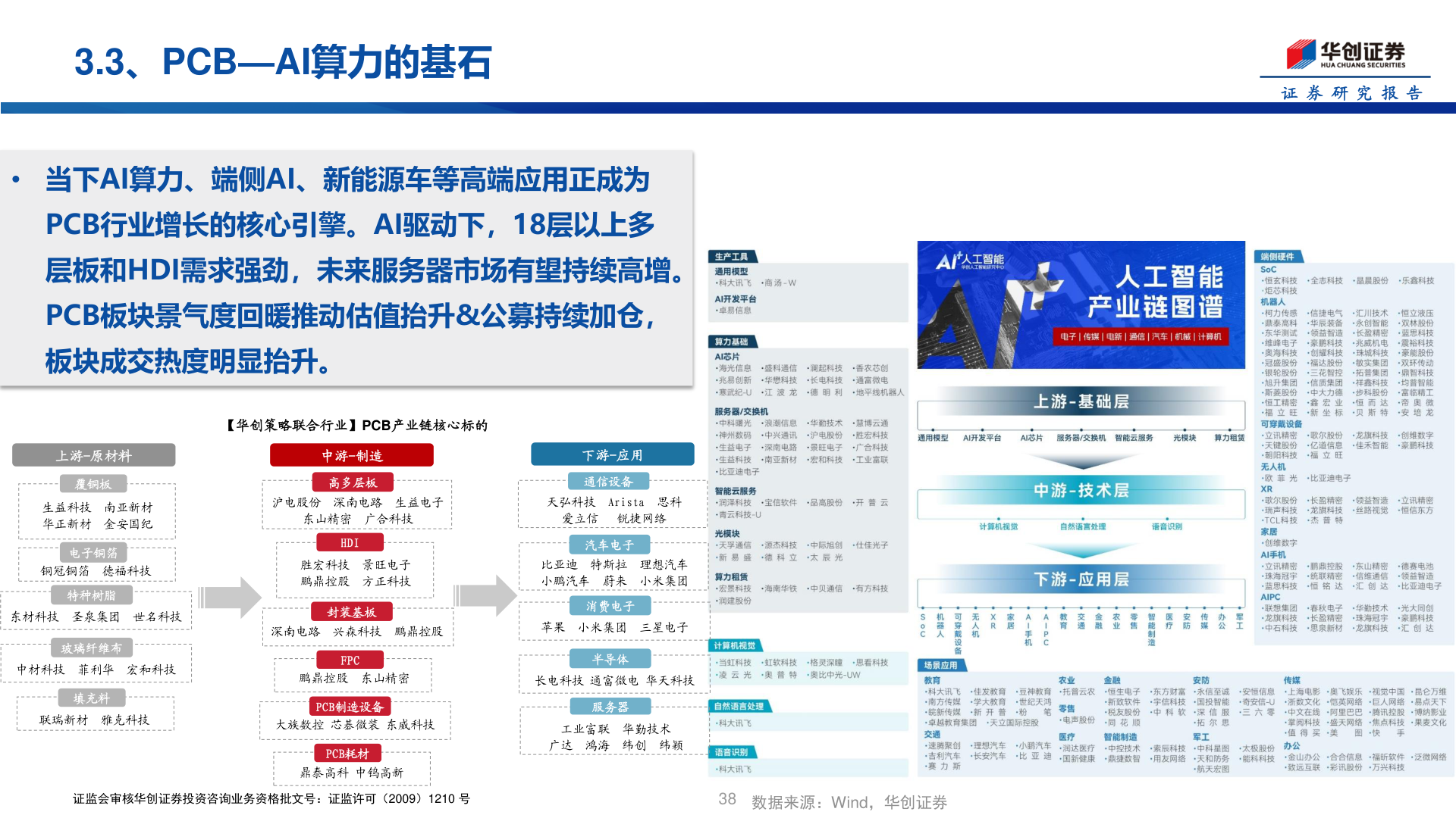 谁能回答3.3、PCB—AI算力的基石