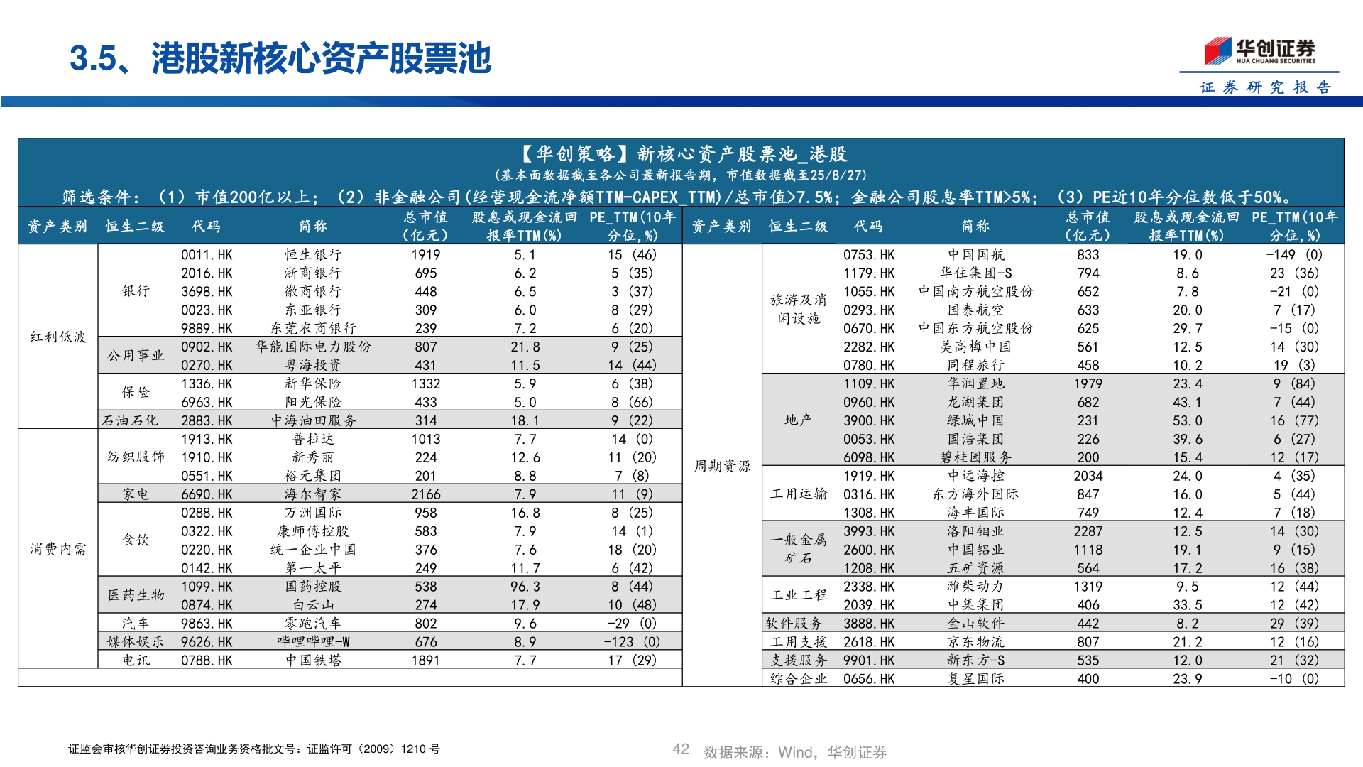 我想了解一下3.5、港股新核心资产股票池