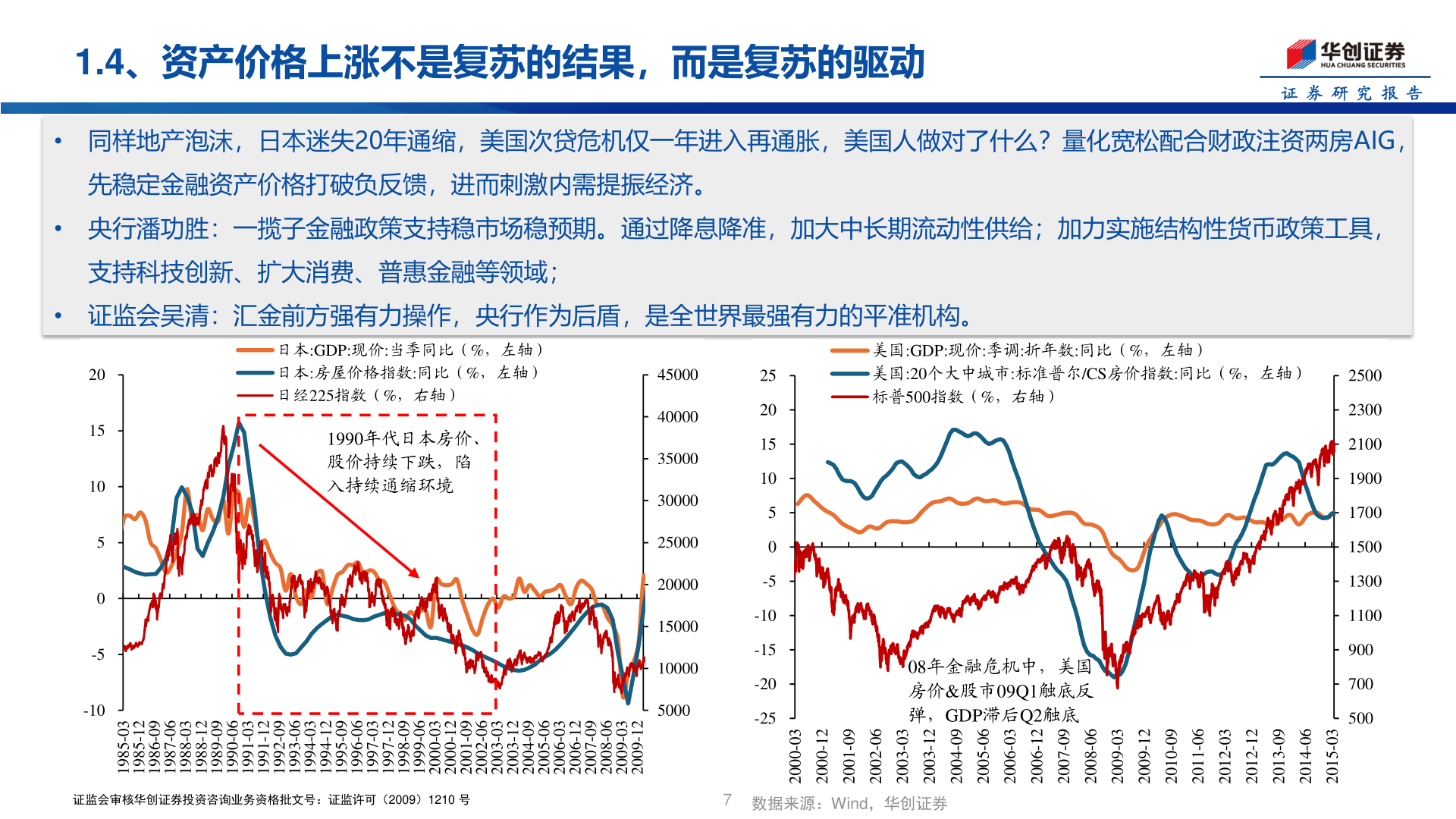 如何了解1.4、资产价格上涨不是复苏的结果，而是复苏的驱动