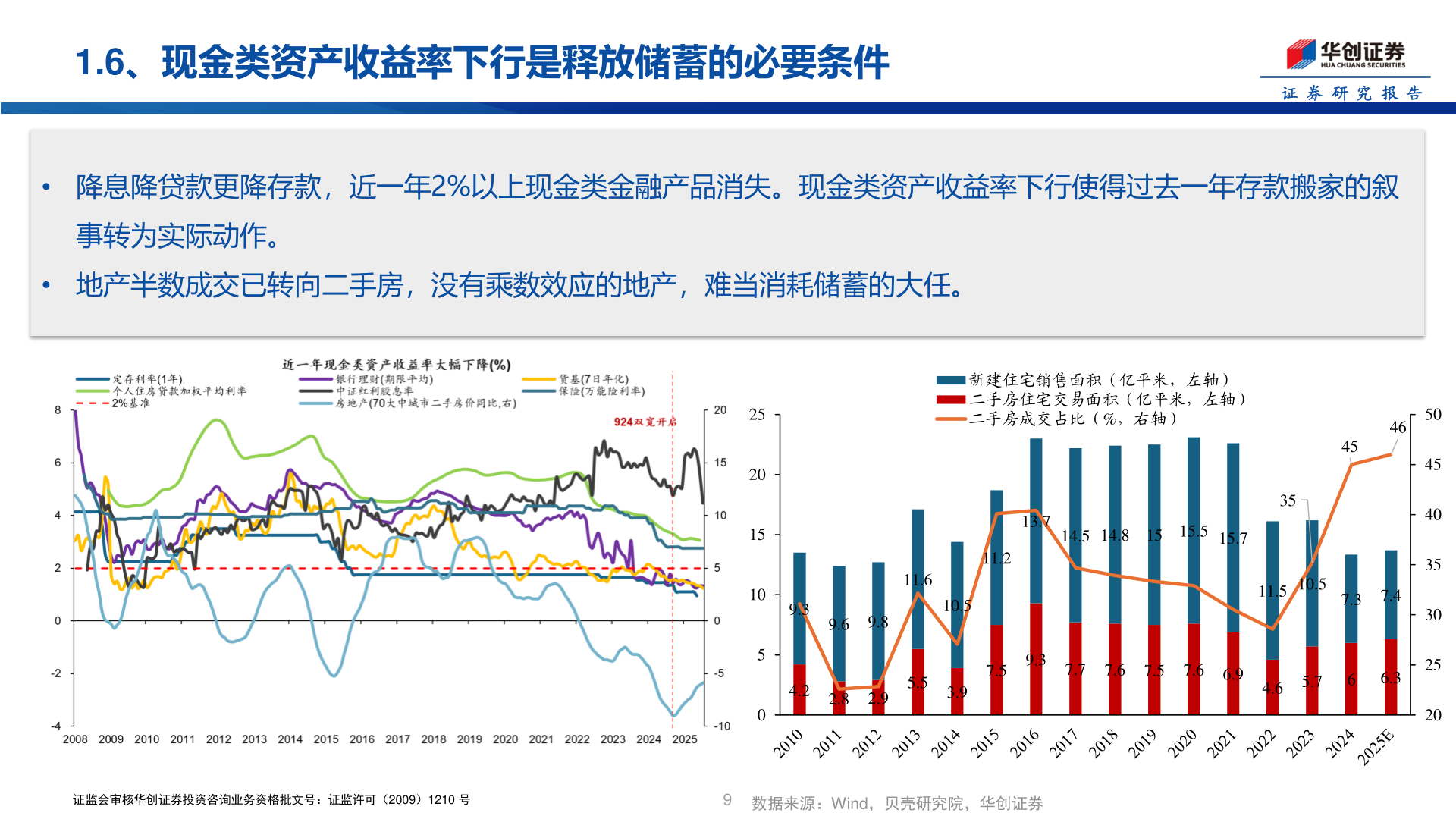 请问一下1.6、现金类资产收益率下行是释放储蓄的必要条件