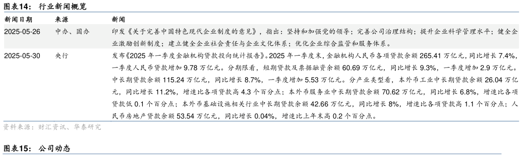 一起讨论下行业新闻概览