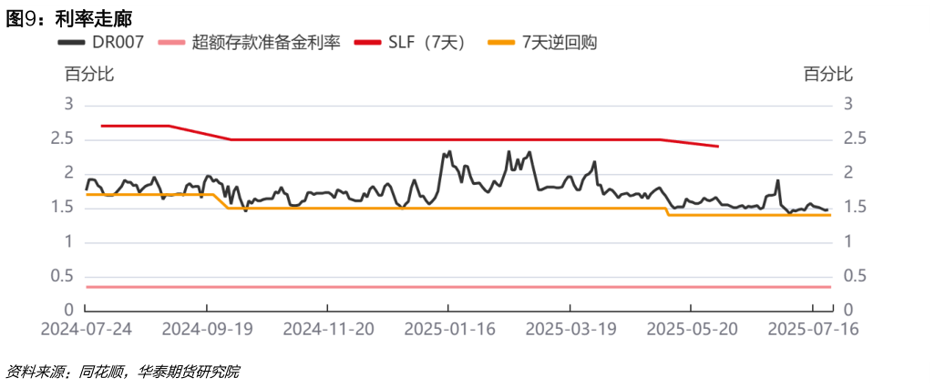咨询大家利率走廊