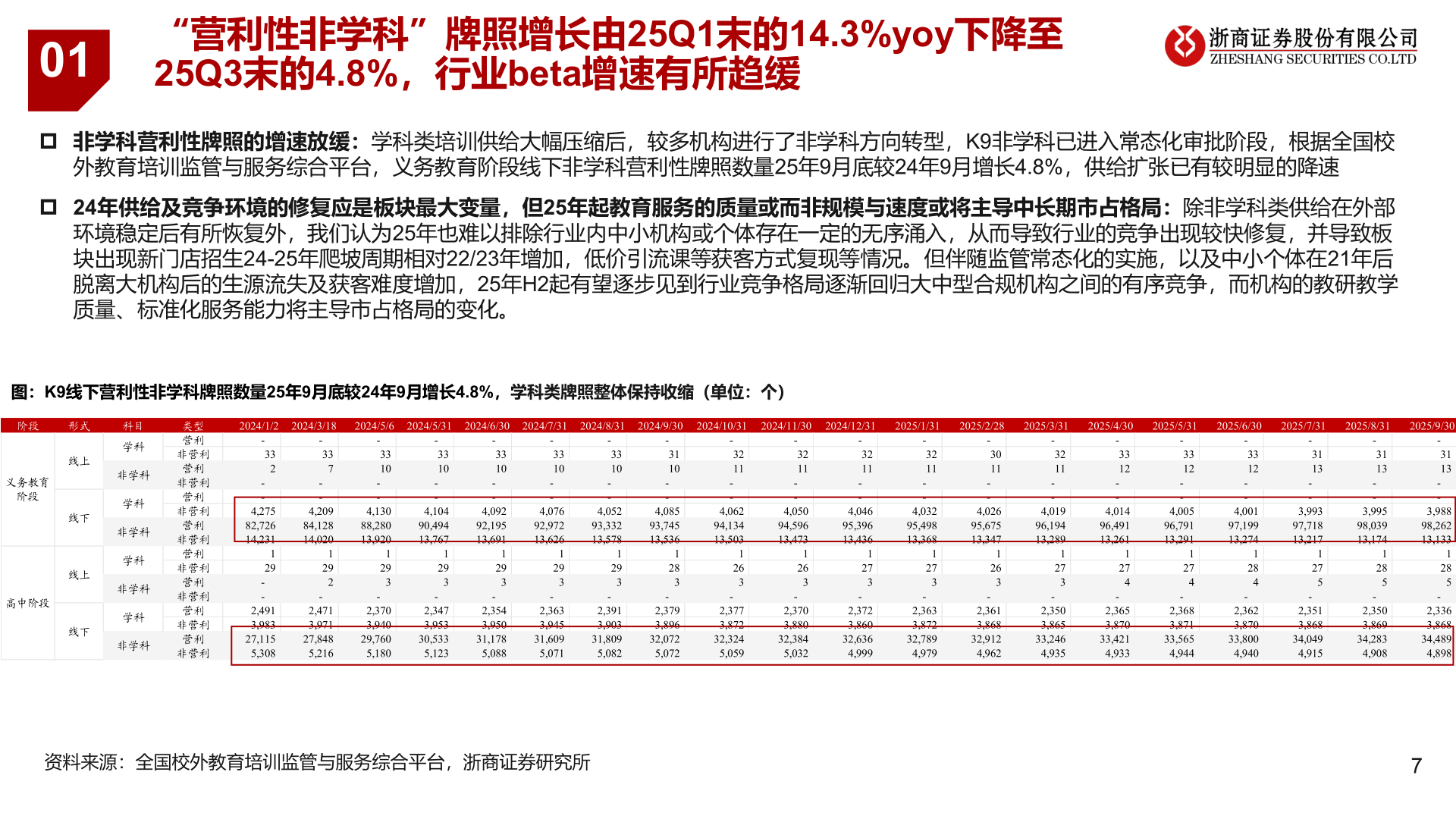 各位网友请教一下01