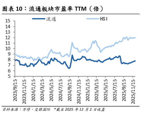 如何了解流通板块市盈率 TTM(倍)?
