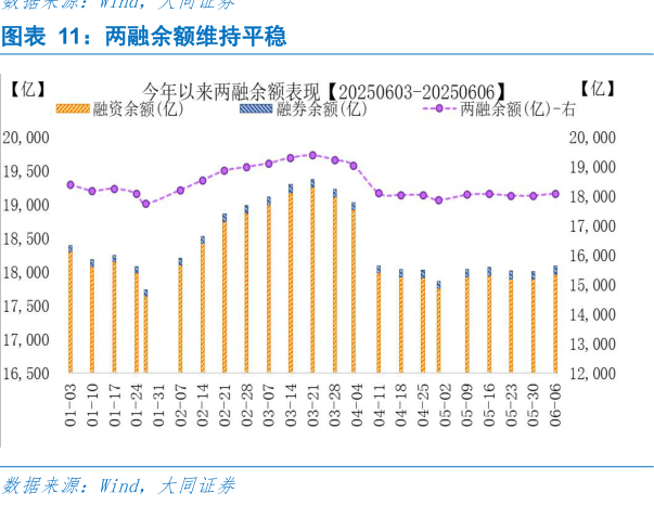 如何了解两融余额维持平稳?