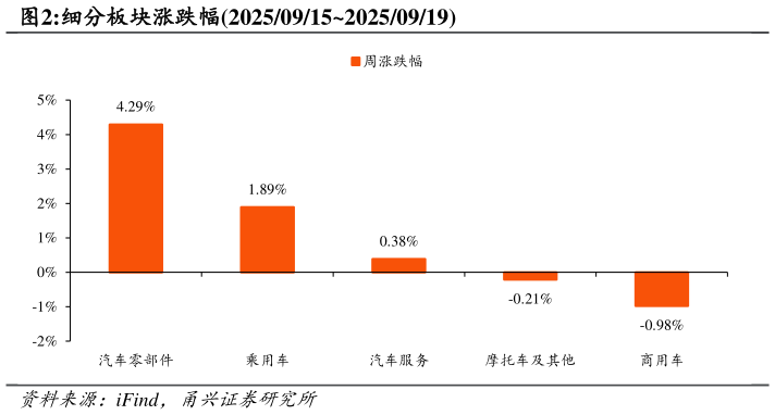 如何了解细分板块涨跌幅2025091520250919