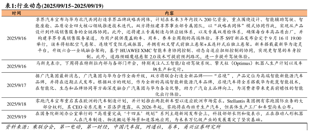 如何解释行业动态2025091520250919