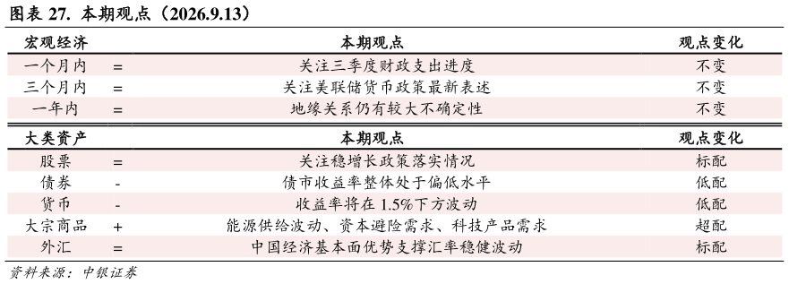 如何了解.  本期观点（2026.9.13）