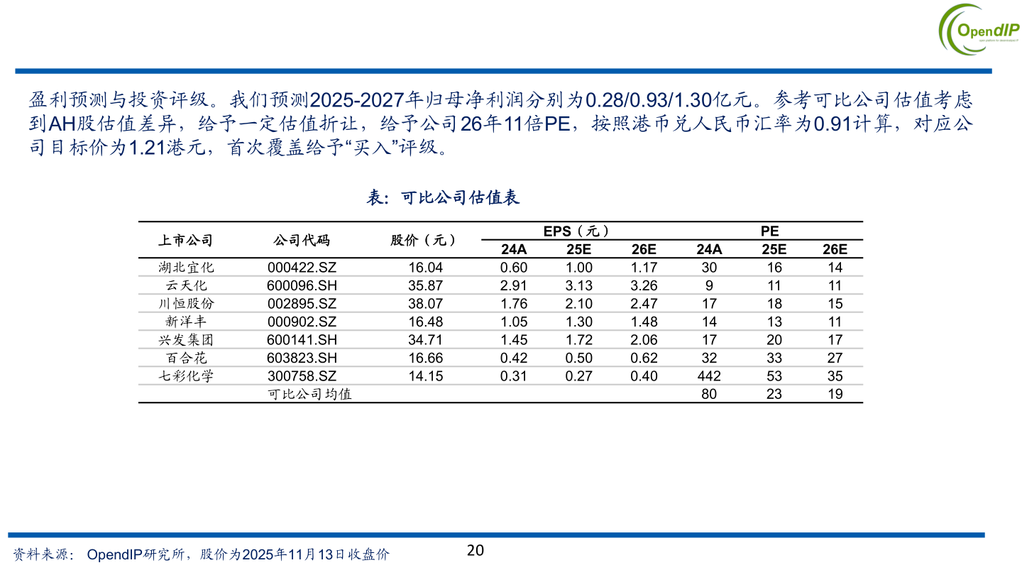 想关注一下盈利预测与投资评级。我们预测2025-2027年归母净利润分别为0.28/0.93/1.30亿元。参考可比公司估值考虑