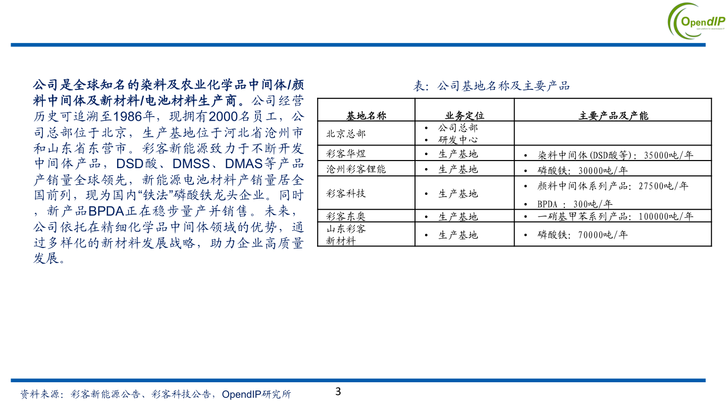 如何看待公司是全球知名的染料及农业化学品中间体/颜