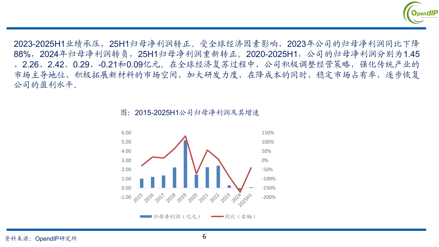 咨询大家2023-2025H1业绩承压，25H1归母净利润转正。受全球经济因素影响，2023年公司的归母净利润同比下降