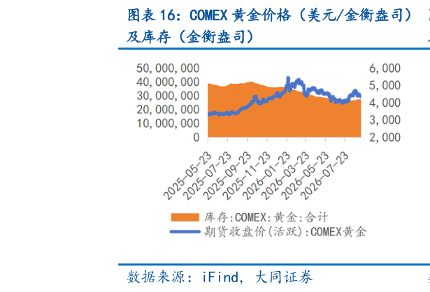 想问下各位网友COMEX 黄金价格（美元金衡盎司）