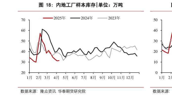 谁知道内地工厂样本库存?
