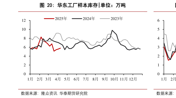 如何了解华东工厂样本库存?