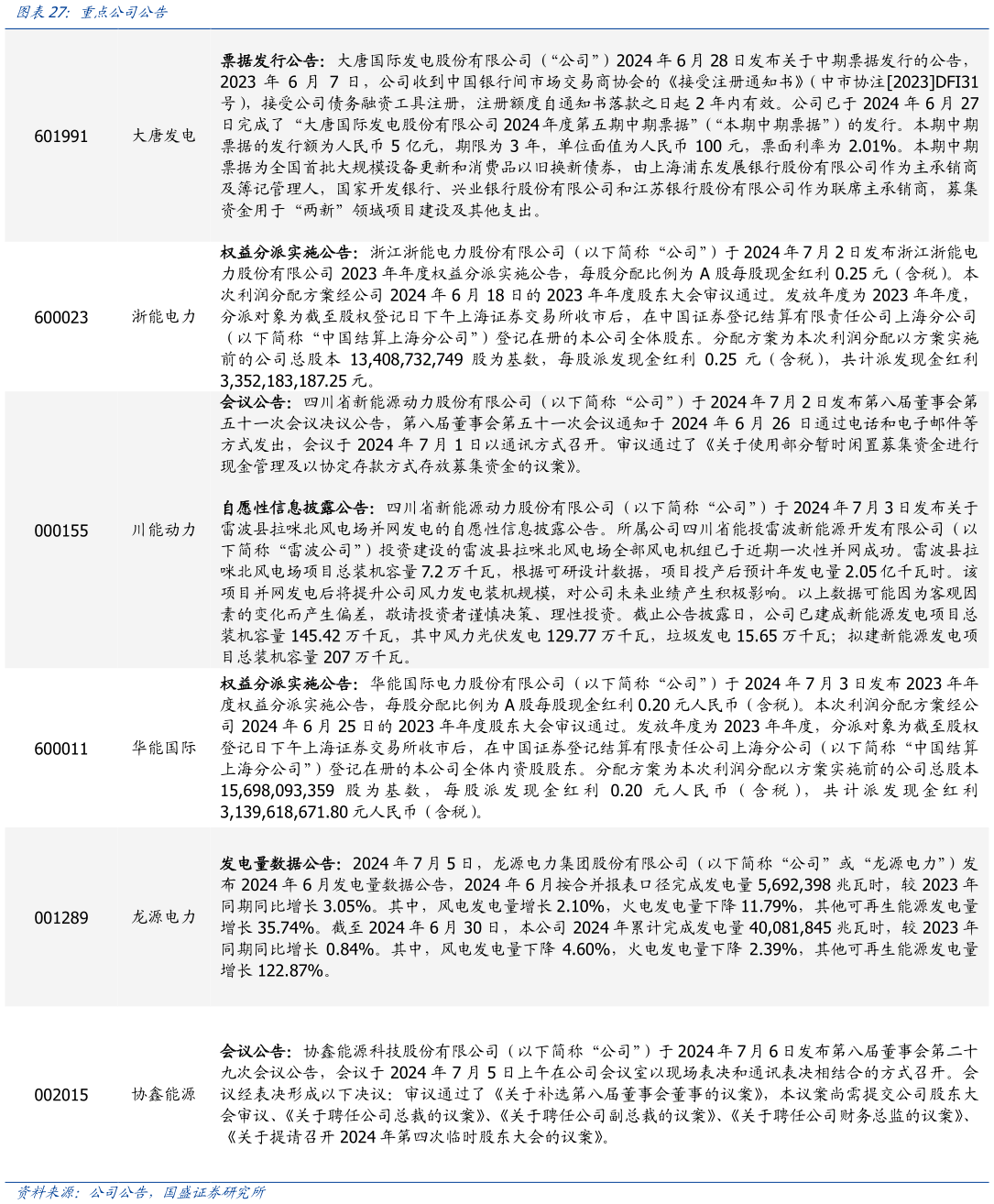 如何才能重点公司公告