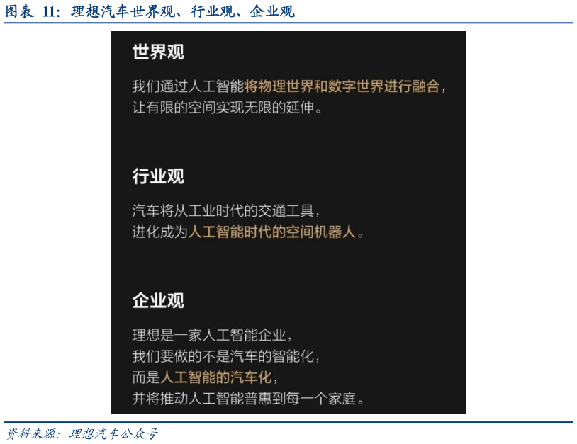 如何解释理想汽车世界观、行业观、企业观