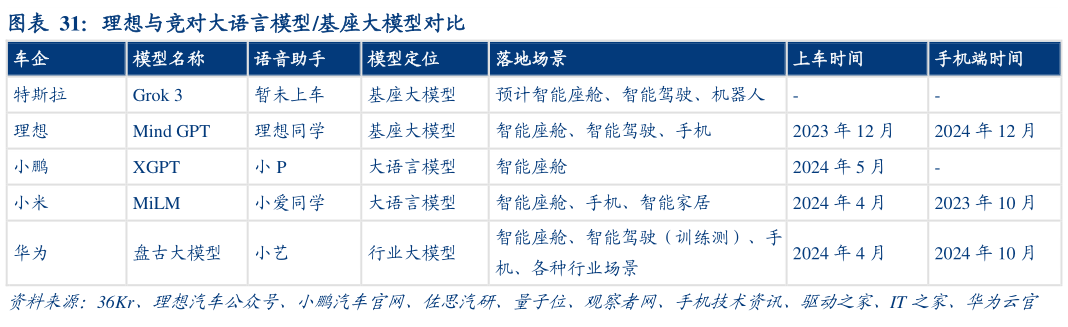 一起讨论下理想与竞对大语言模型基座大模型对比