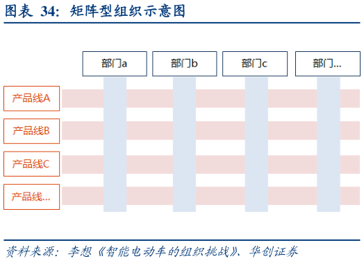 怎样理解矩阵型组织示意图