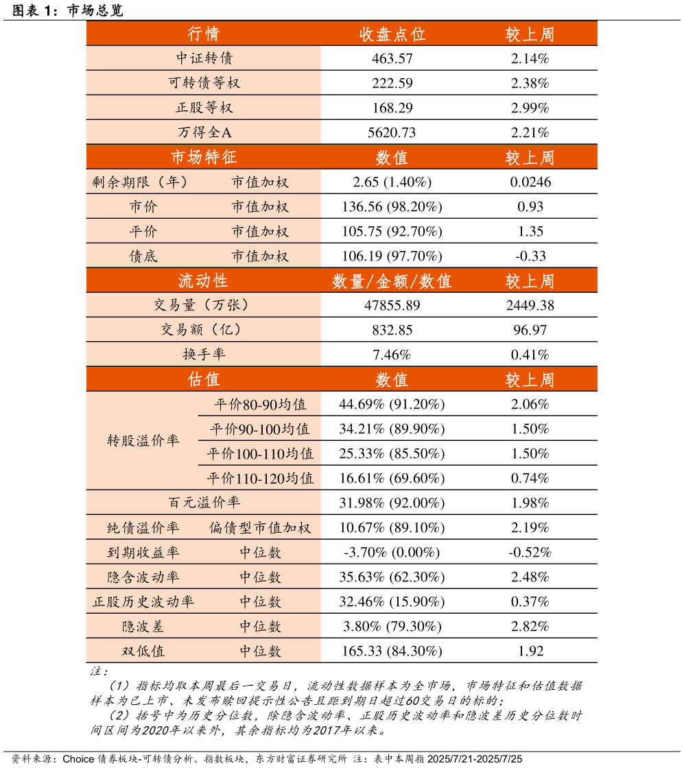 各位网友请教一下市场总览