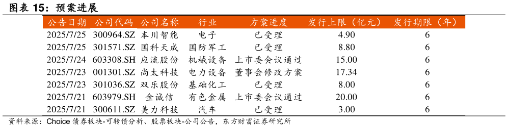 想关注一下预案进展