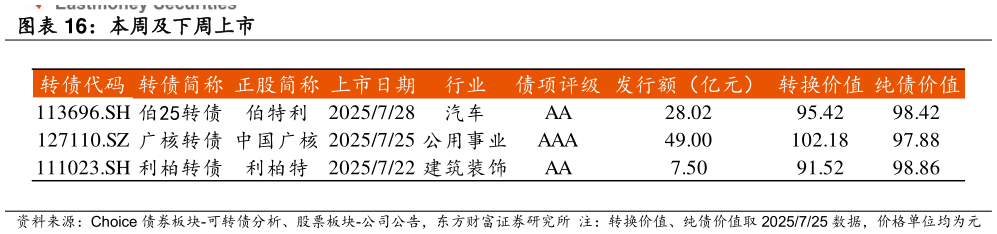 想问下各位网友本周及下周上市