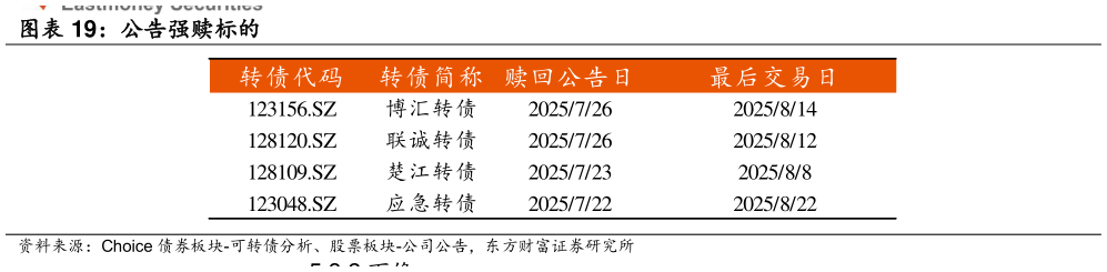 你知道公告强赎标的