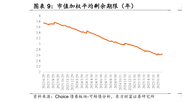 想问下各位网友市值加权平均剩余期限（年）